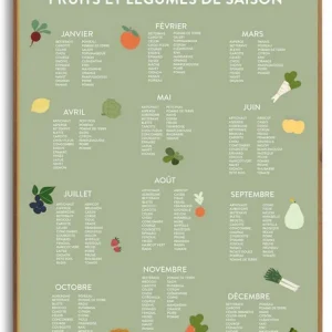 Affiche | Fruits & Légumes de saison